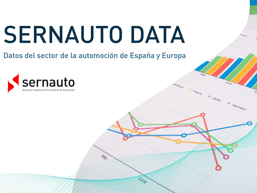 Sernauto Data Ya Ofrece Las Principales Cifras De La Automoci N