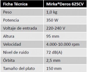 Mirka-Deros-625