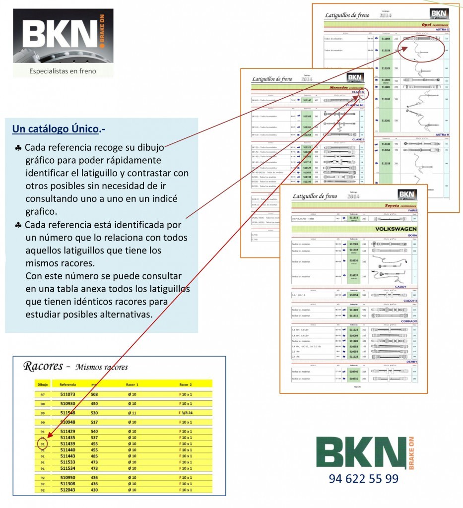 Latiguillos BKN 2013-2014