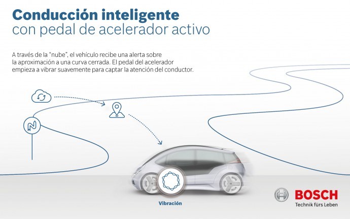 acelerador activo de bosch