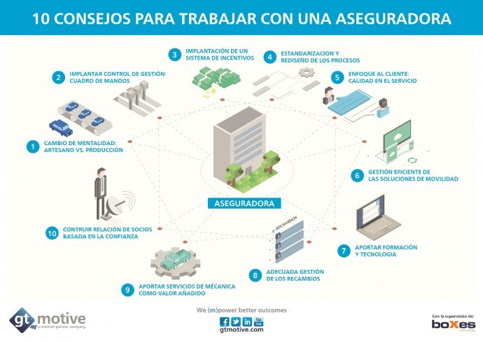 10 Consejos_A4r