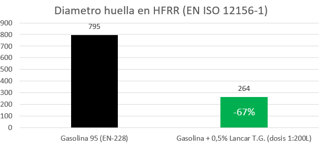 Lancar ROC, solución para eliminar el aceite del sistema de refrigeración