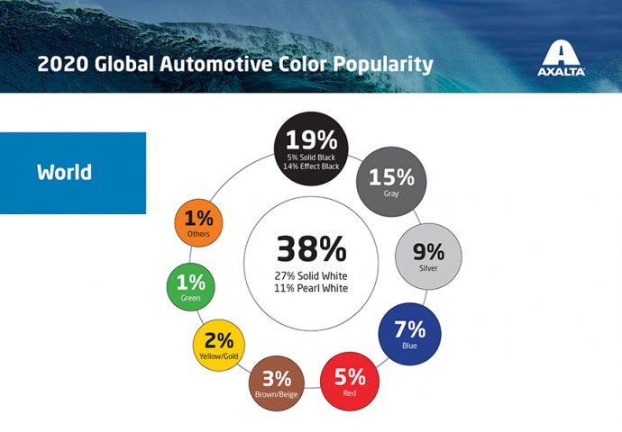 68º Informe global anual de popularidad de colores en automoción de Axalta