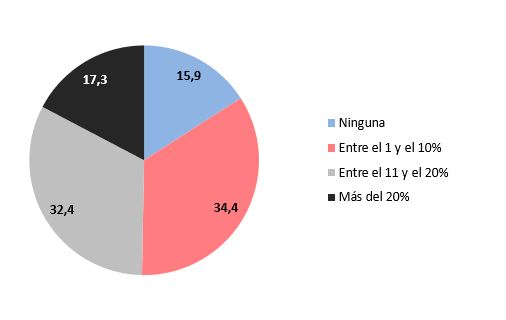 talleres