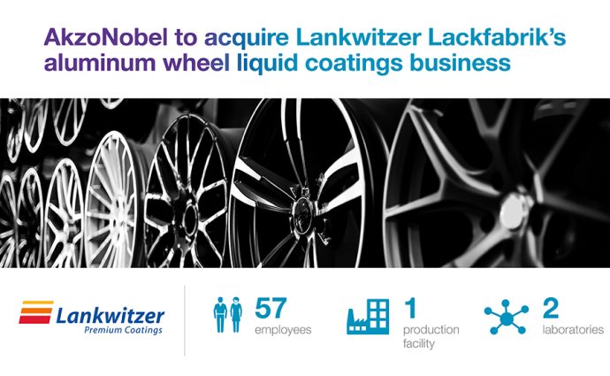 AkzoNobel anuncia adquisición de negocio de recubrimientos líquidos de Lankwitzer