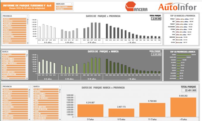 Ancera y AutoInfor nuevo software para distribuidores información sobre parque actual de vehículos