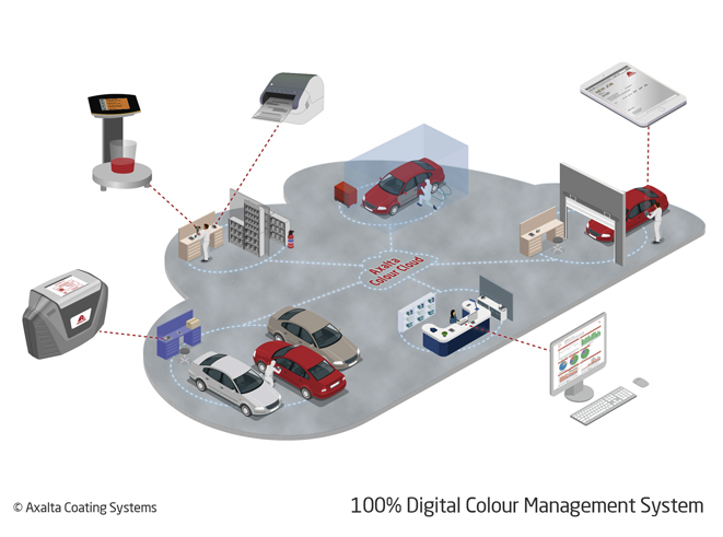 Axalta formación en gestión digital del color Toyota España