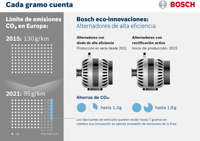 BOSCH_Infografia_Alternadores_150330_sp