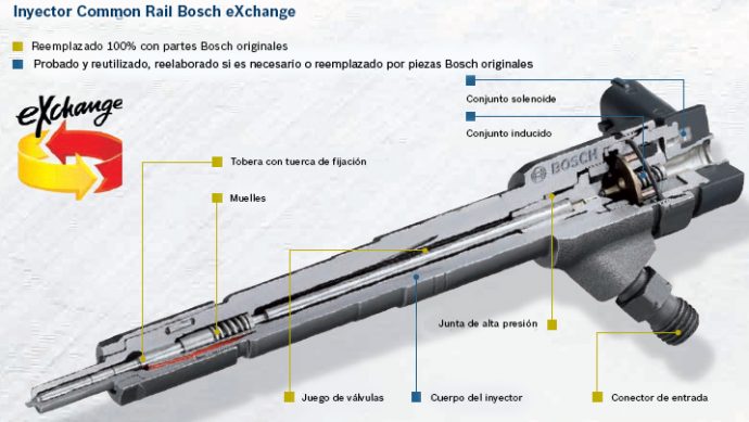 inyector common rail Bosch eXchange