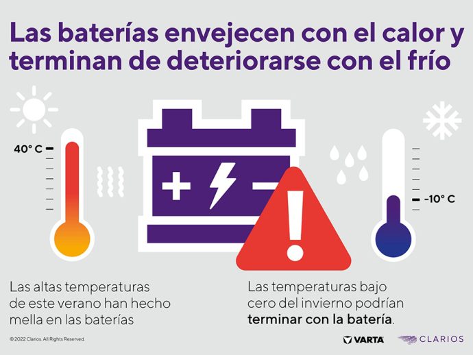 calor del verano causa de la autodescarga de la batería en invierno según Clarios