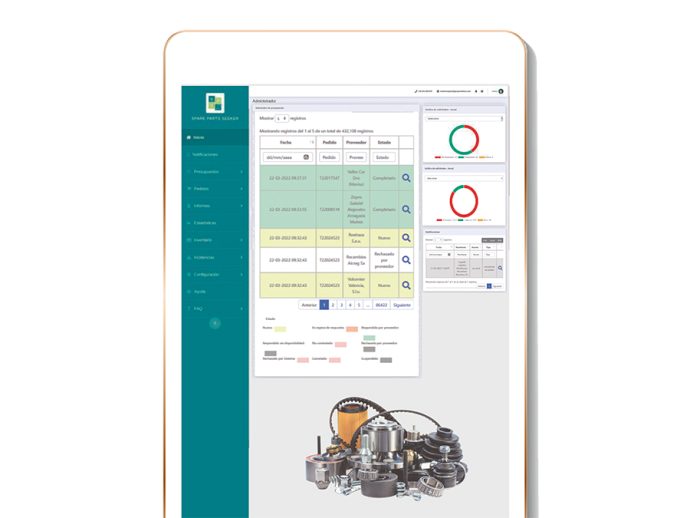 Casi mil proveedores de recambios de automóviles ya operan con Seeker de Mobius Group