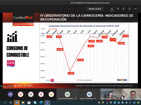 CertifiedFirst IV Observatorio de la Carrocería en 2021