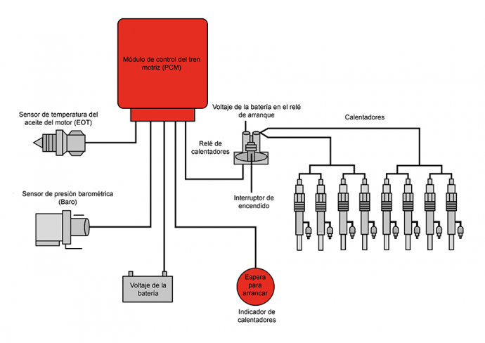 Cómo funciona el indicador de combustible? - Sistemas Eléctricos del  Automóvil