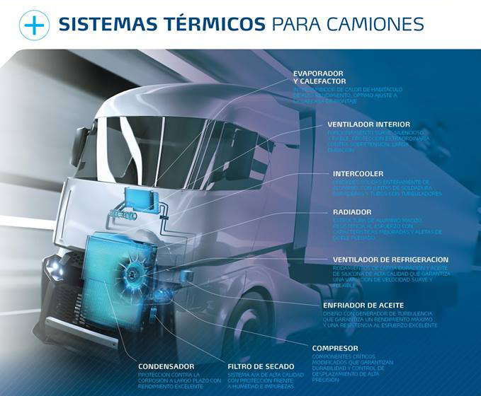 Civiparts España gama refrigeración Nissens