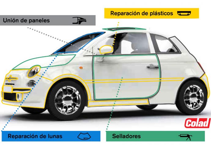 Colad catálogo soluciones para piezas de plástico