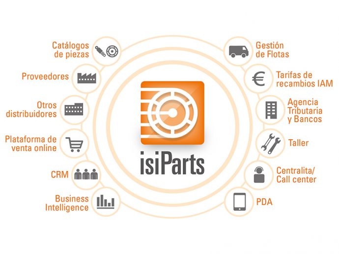 Conectividad total con el software IsiParts para distribuidores de recambios