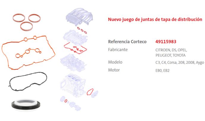 Corteco lanzamiento kit de juntas para distribución de motores EB0 y EB2