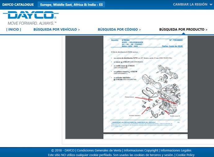 Dayco nuevas fichas técnicas de producto