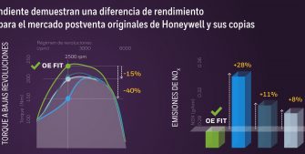 Un estudio concluye que los turbos originales homologados rinden más y contaminan menos que las copias