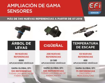 EFI Automotive Service amplía su gama de sensores con 340 nuevas referencias