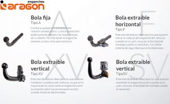 Repasamos los lanzamientos de Enganches Aragón para los modelos más modernos