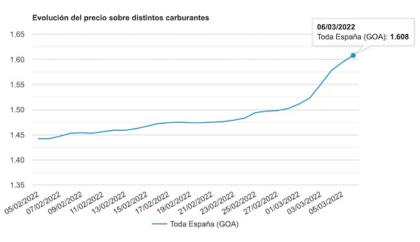 Fenadismer pide intervención de precios de carburantes