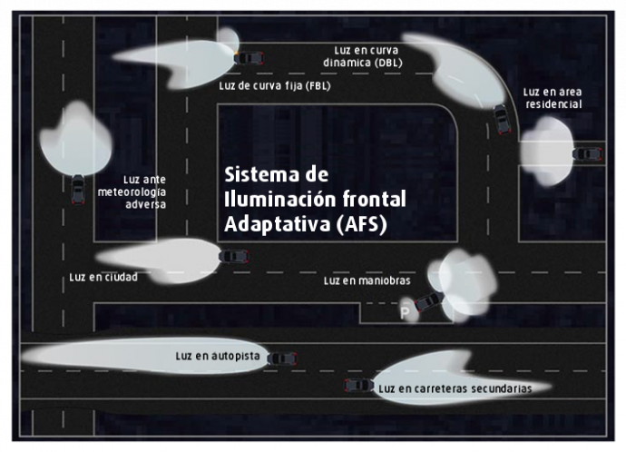 sistema de iluminación