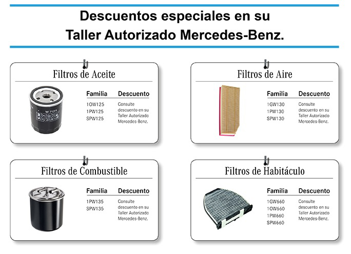 Filtros Originales Mercedes-Benz