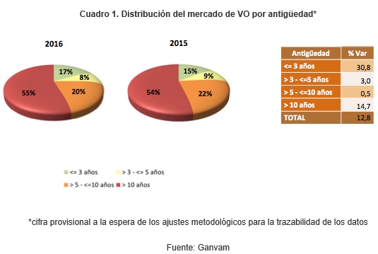 grafico1