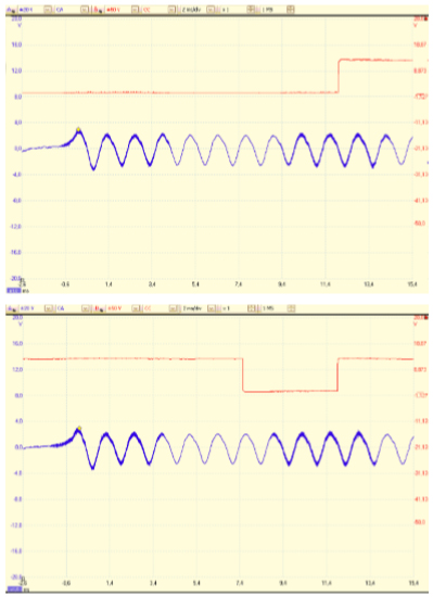 graficos