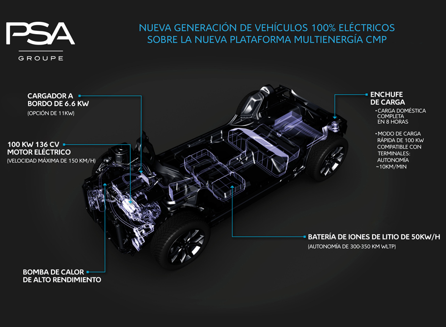 Groupe PSA fabricación coches eléctricos en España