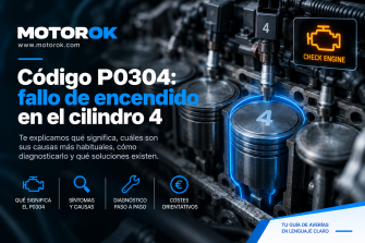 P0304: fallo encendido cilindro 4 — síntomas, causas y reparación