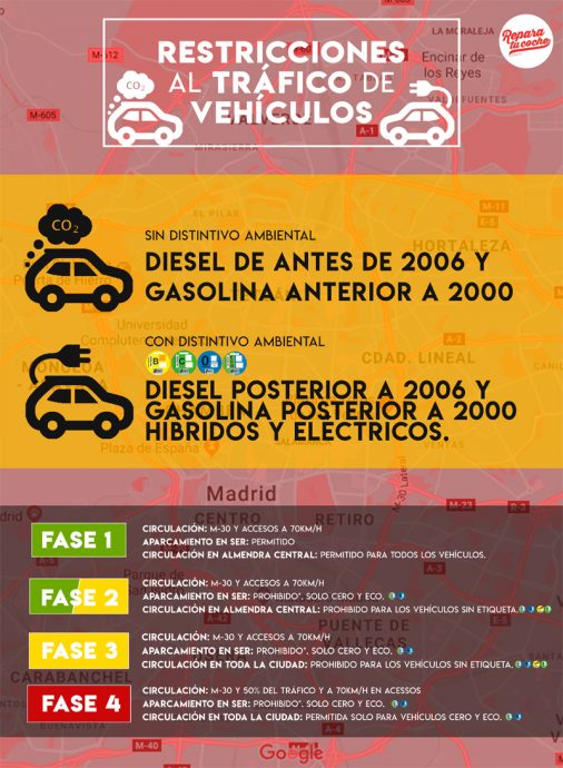 calificación ECO