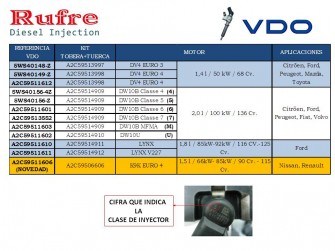 Rufre Diesel Injection incorpora una nueva referencia reparable de inyector de Common Rail VDO