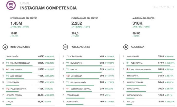 redes sociales