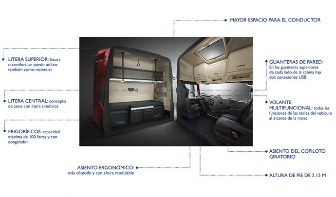 interior cabina camión S-WAY de Iveco