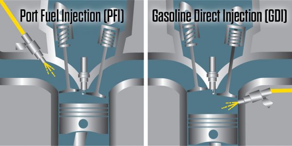 inyección de combustible en motores PFI y GDI