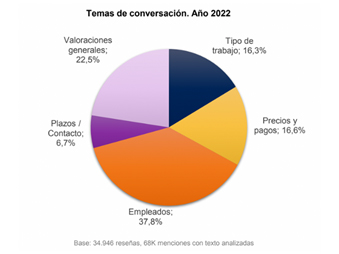 Ipsos segunda edición informe Google y experiencias en el taller de los españoles