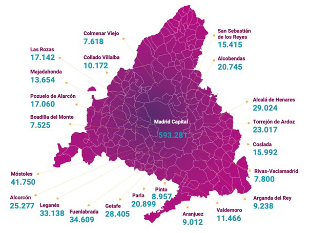 las ZBE dejarán en el limbo a casi tres de cada diez vehículos en la Comunidad de Madrid según datos de MSI para Solera España