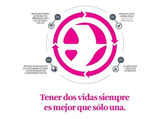 Lizarte pone en valor su modelo productivo basado en la economía circular