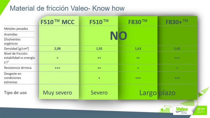 embragues valeo