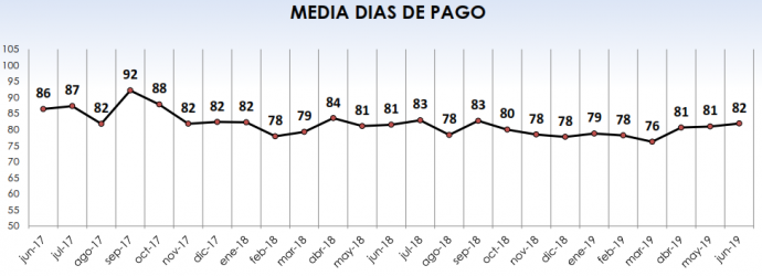 media morosidad transporte junio 2019