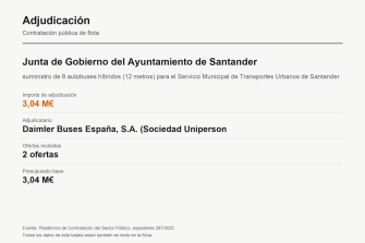 Daimler Buses se adjudica 8 autobuses híbridos para Santander por 3 millones