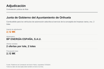 BP se adjudica el combustible de la flota municipal de Orihuela por 954.465 euros