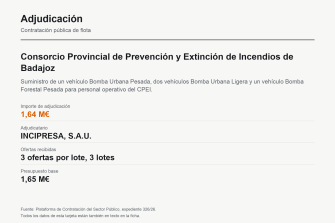 INCIPRESA se adjudica tres vehículos de bomberos para el Consorcio de Badajoz