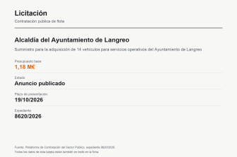 Langreo licita 14 vehículos para sus servicios operativos por 1,18 millones