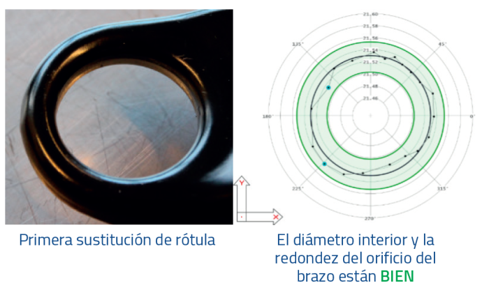 MOOG explcia cuantas veces se puede sustituir una rótula apretada