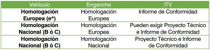 enganches lafuente Manual de Reformas de Vehículos