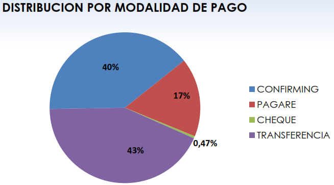 porcentaje morosidad en el transporte junio 2019