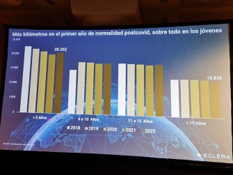 La posventa de automoción incrementó su facturación un 9% en 2022